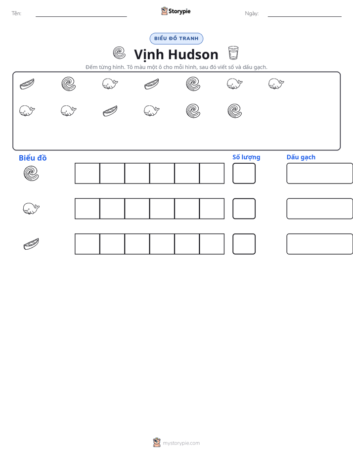 Đếm & Vẽ Biểu Đồ