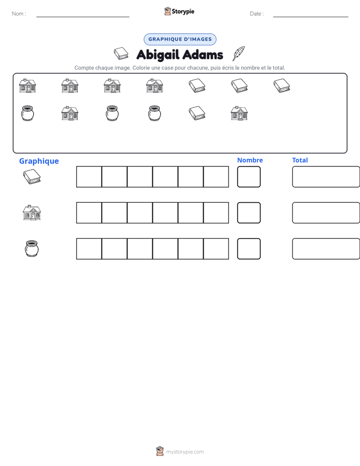 Compter & Graphier