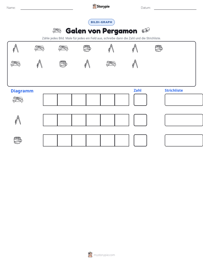 Zählen & Grafiken