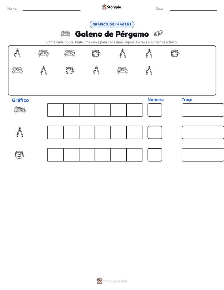 Contar & Gráfico