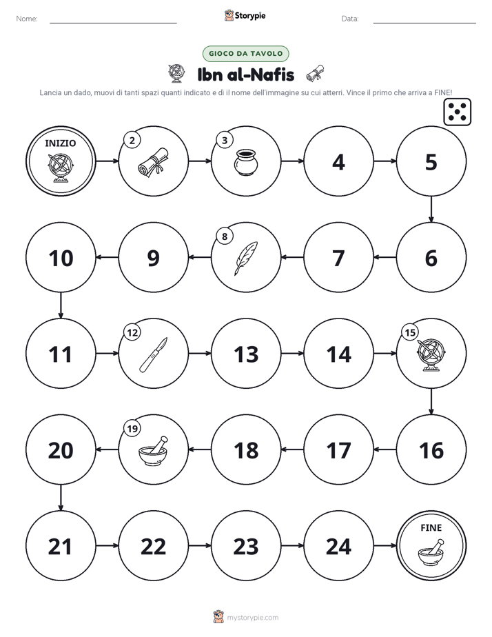 Gioco di Ruolo & Movimento