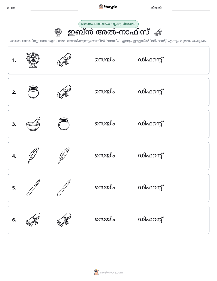 ഒന്നോ വ്യത്യാസമോ