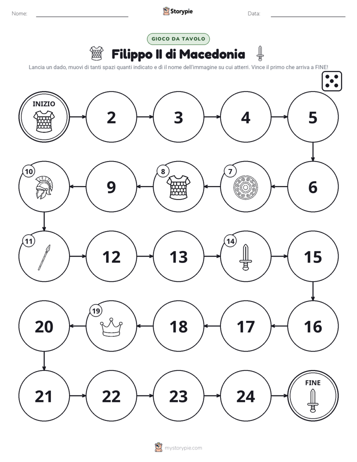Gioco di Ruolo & Movimento