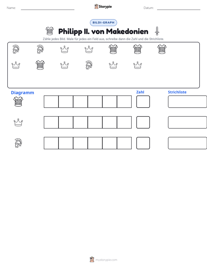 Zählen & Grafiken