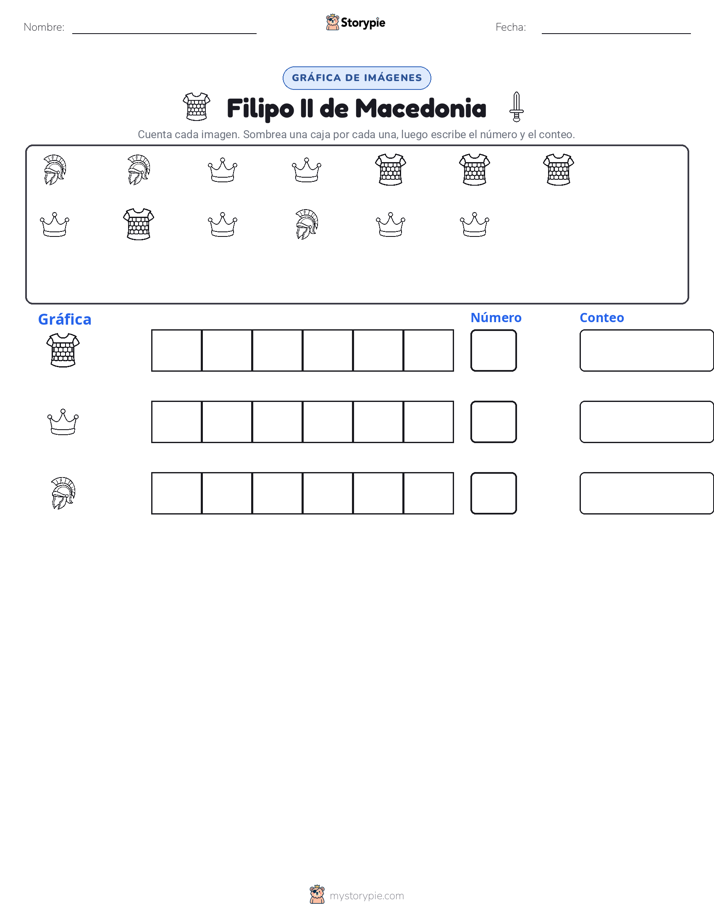 Contar y Graficar