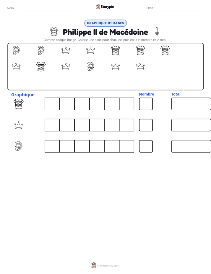 Compter & Graphier