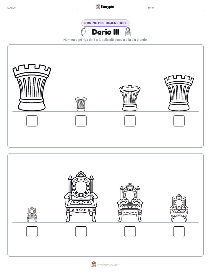 Ordine di Dimensione