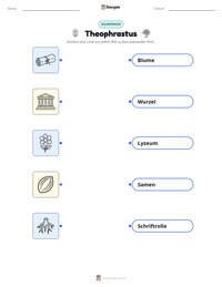 Theophrastus druckbare Arbeitsblatt Vorschau