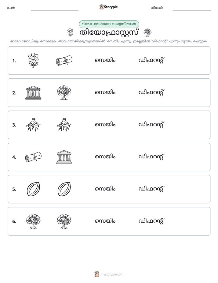 ഒന്നോ വ്യത്യാസമോ