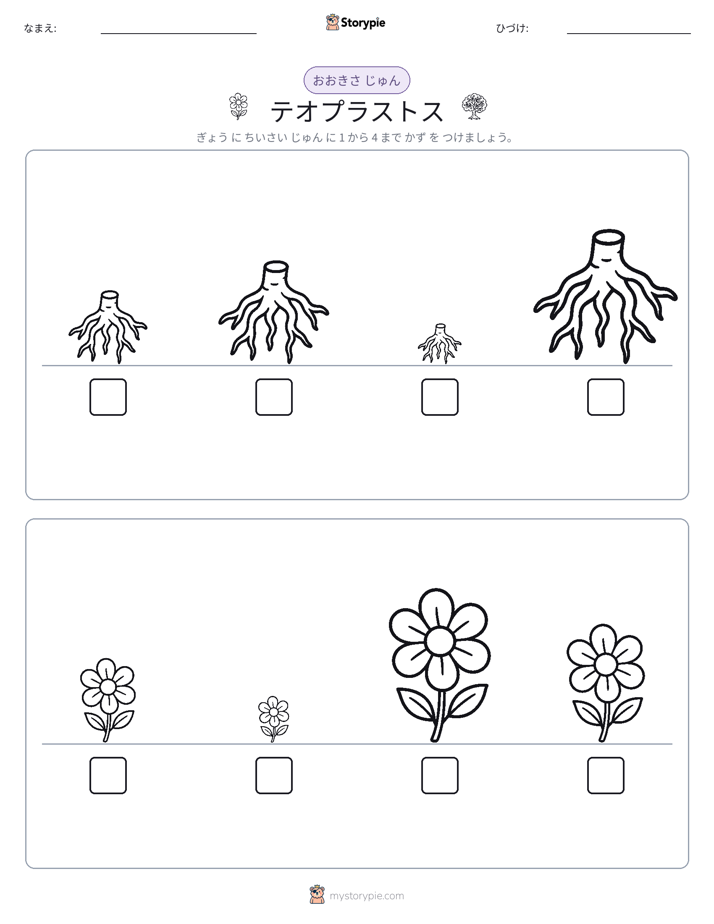 サイズ順