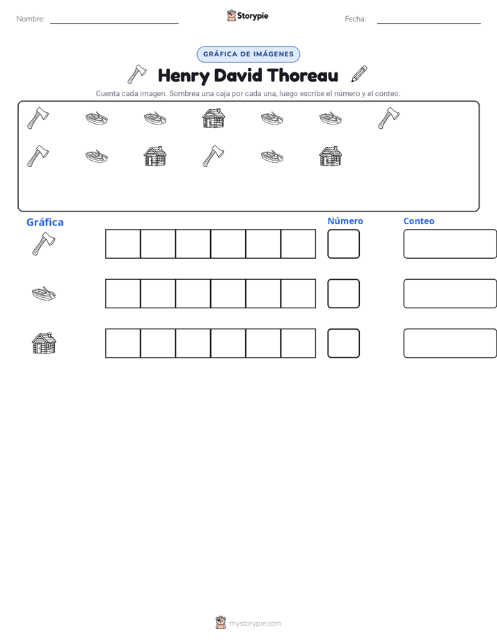 Contar y Graficar