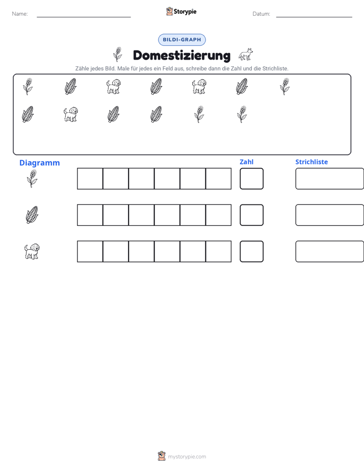 Zählen & Grafiken