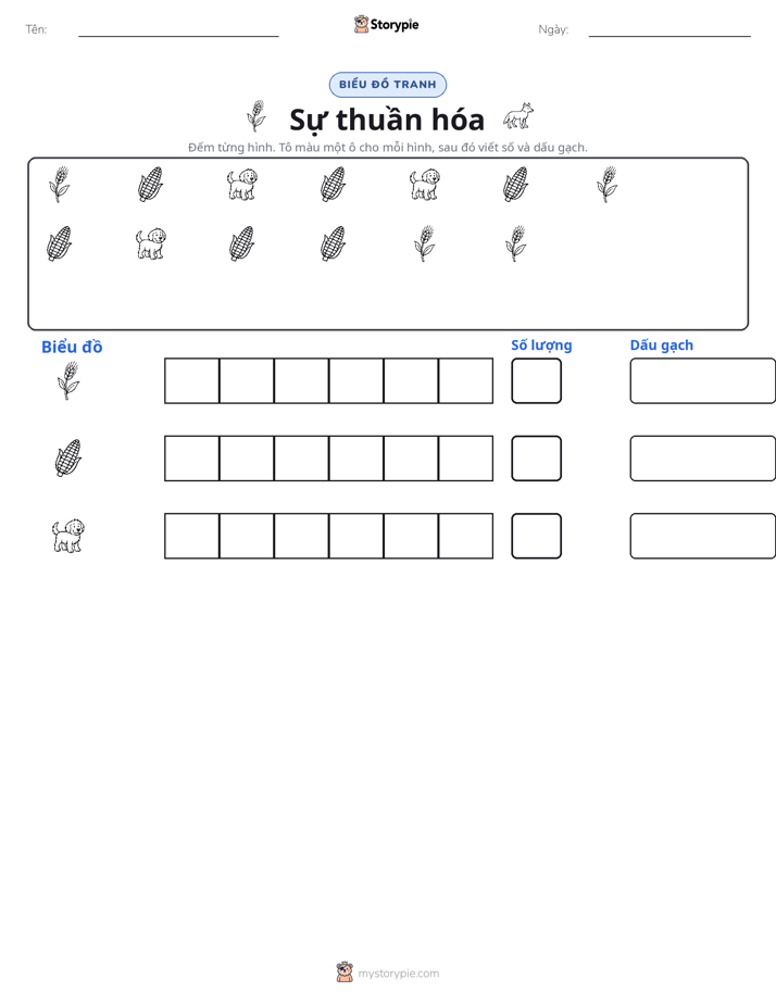 Đếm & Vẽ Biểu Đồ