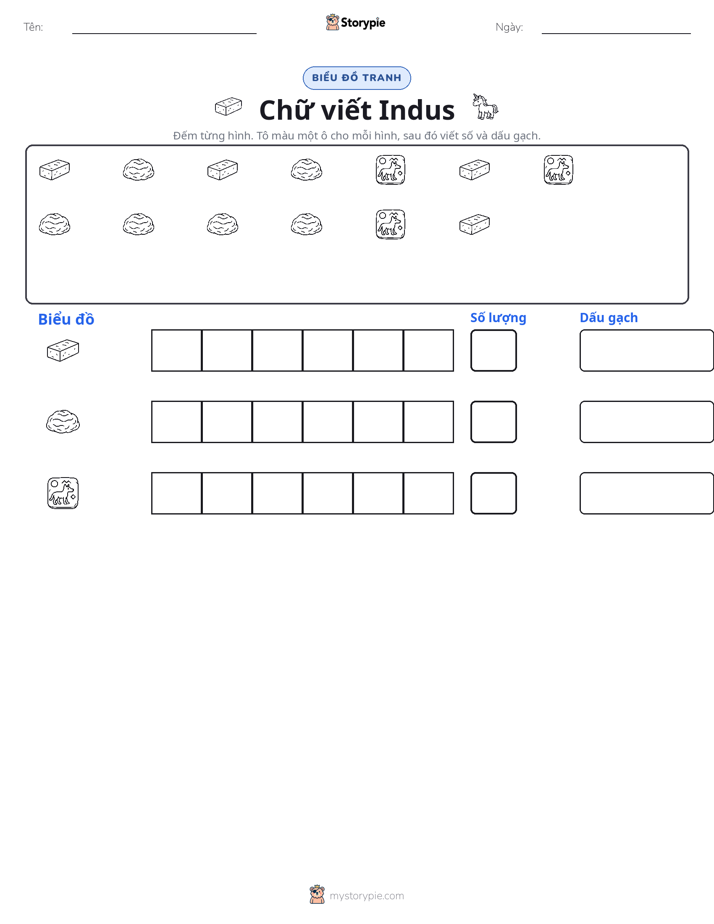 Đếm & Vẽ Biểu Đồ