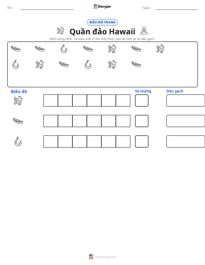 Đếm & Vẽ Biểu Đồ