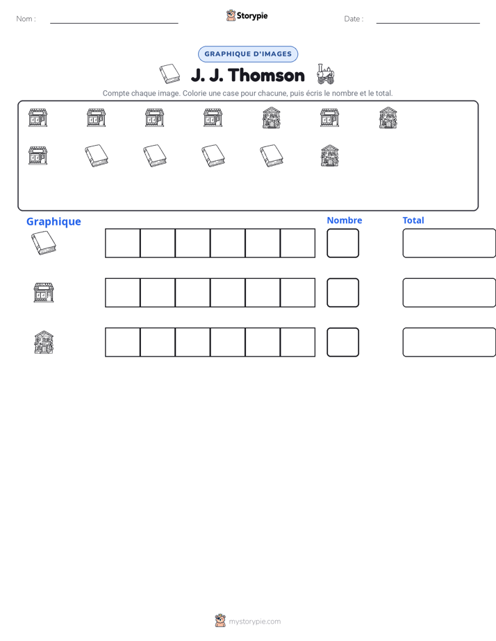 Compter & Graphier