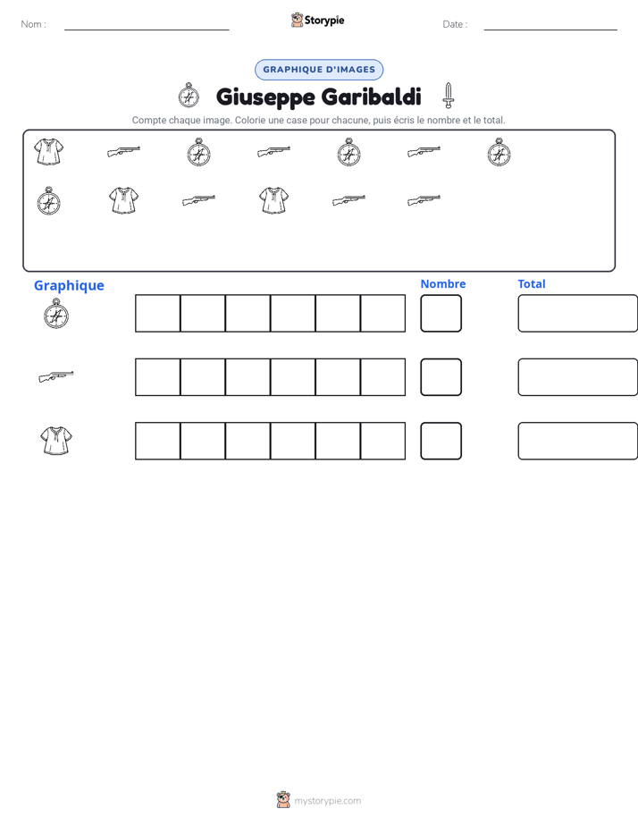 Compter & Graphier