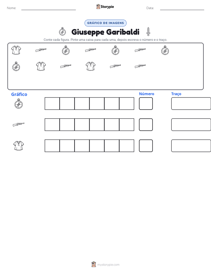 Contar & Gráfico
