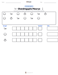 Chandragupta Maurya printable worksheet preview
