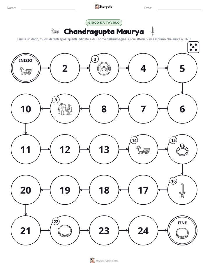 Gioco di Ruolo & Movimento