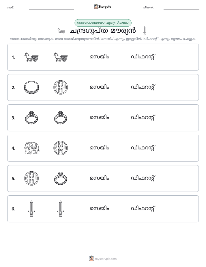 ഒന്നോ വ്യത്യാസമോ