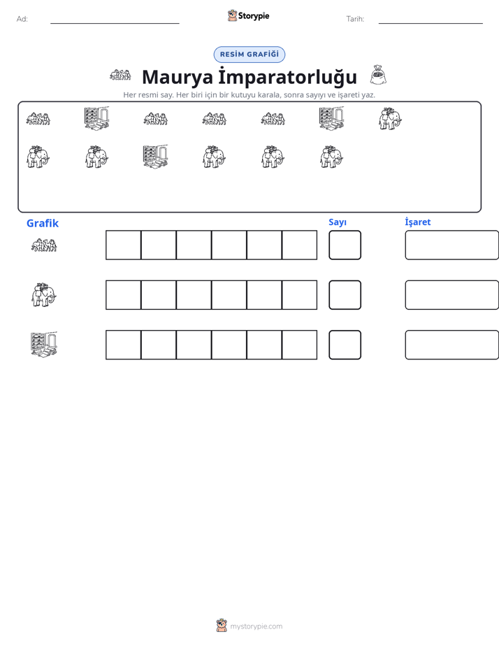 Say & Grafik