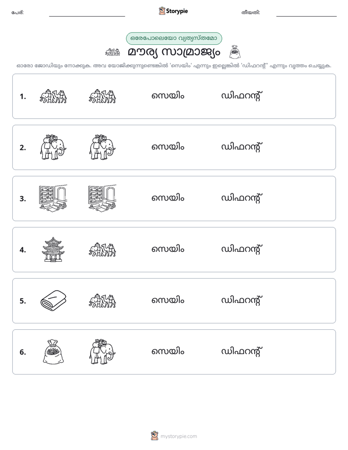 ഒന്നോ വ്യത്യാസമോ