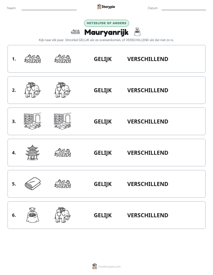 Zelfde of Verschillend