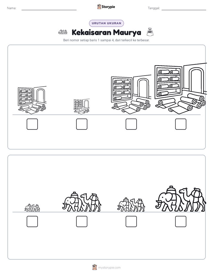Urutan Ukuran