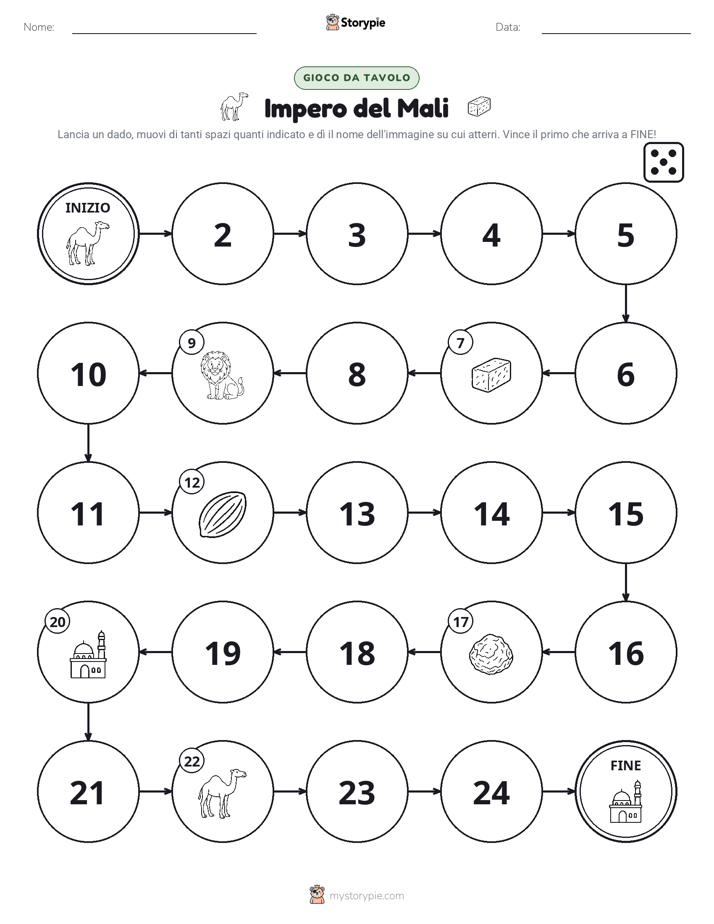 Gioco di Ruolo & Movimento