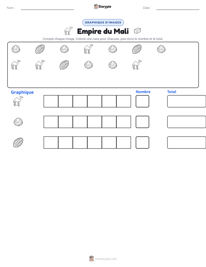 Compter & Graphier