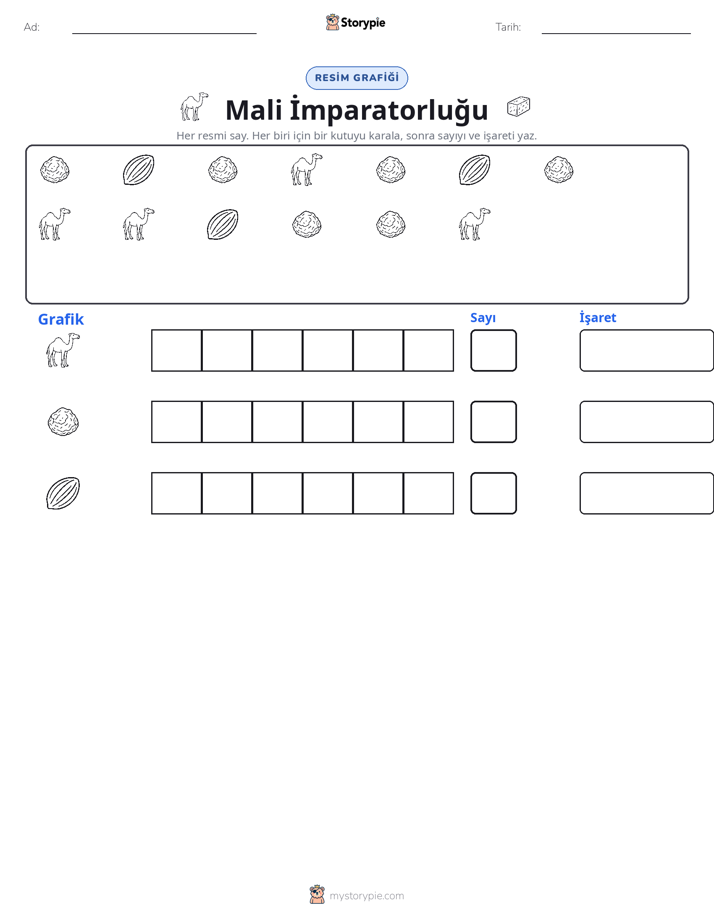 Say & Grafik