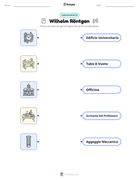 Anteprima della scheda stampabile di Wilhelm Röntgen