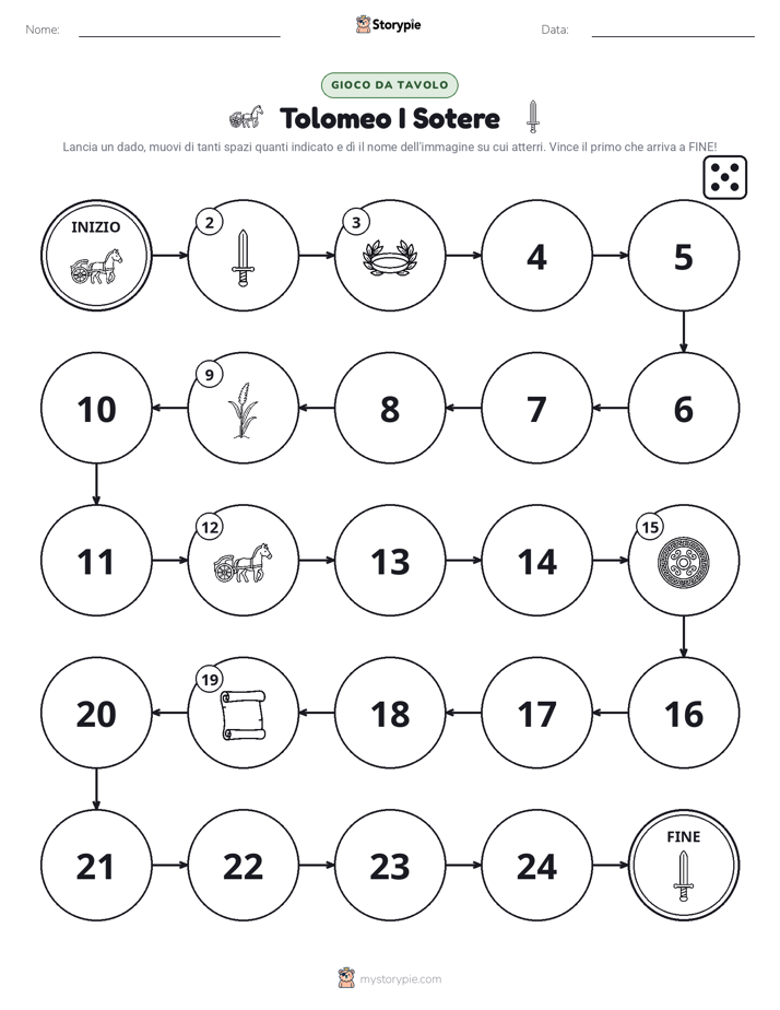 Gioco di Ruolo & Movimento