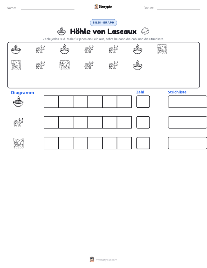 Zählen & Grafiken
