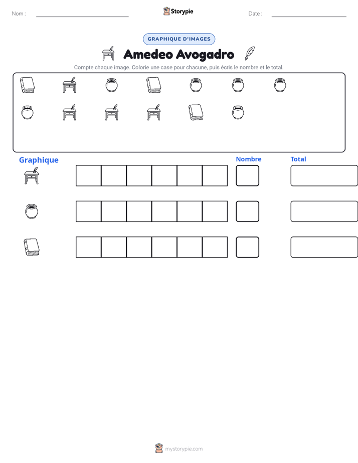 Compter & Graphier