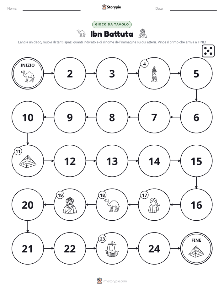 Gioco di Ruolo & Movimento