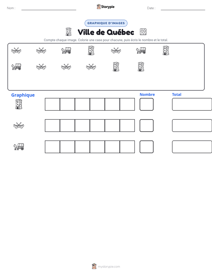 Compter & Graphier