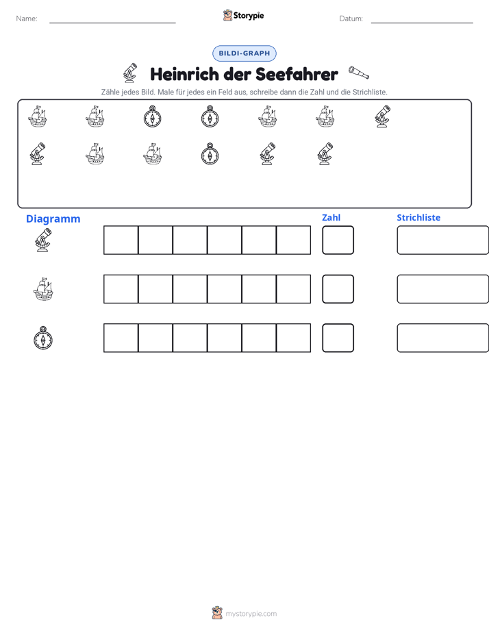 Zählen & Grafiken