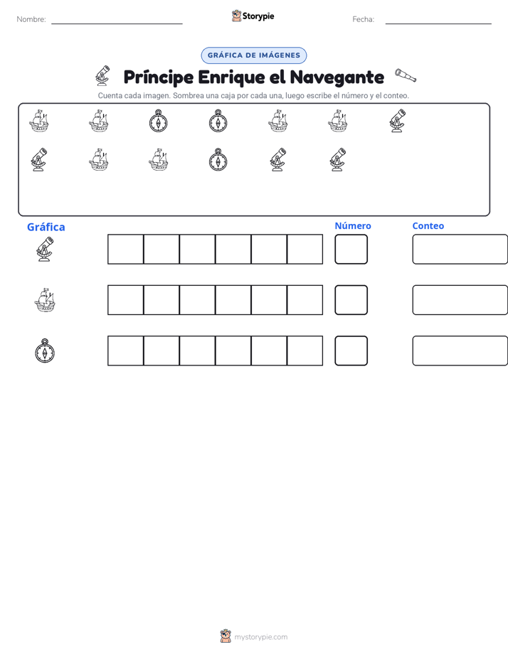 Contar y Graficar