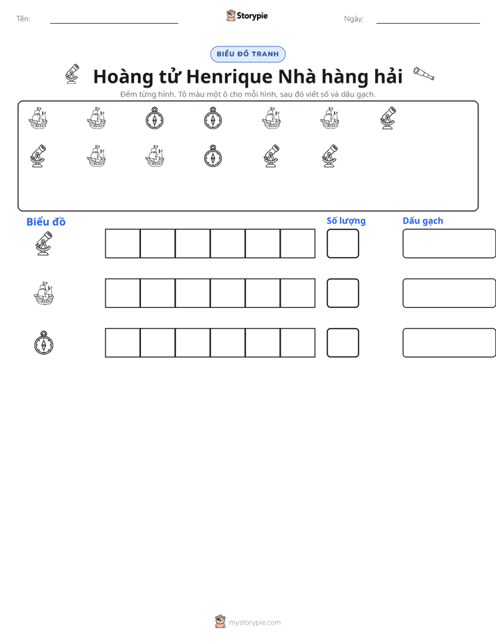 Đếm & Vẽ Biểu Đồ
