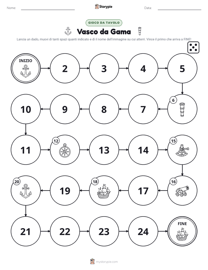 Gioco di Ruolo & Movimento