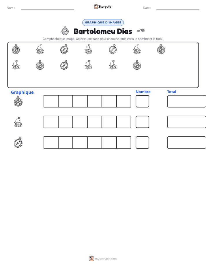 Compter & Graphier