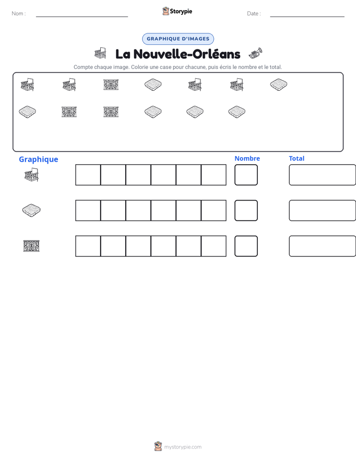 Compter & Graphier