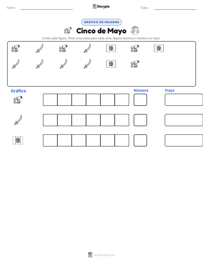 Contar & Gráfico