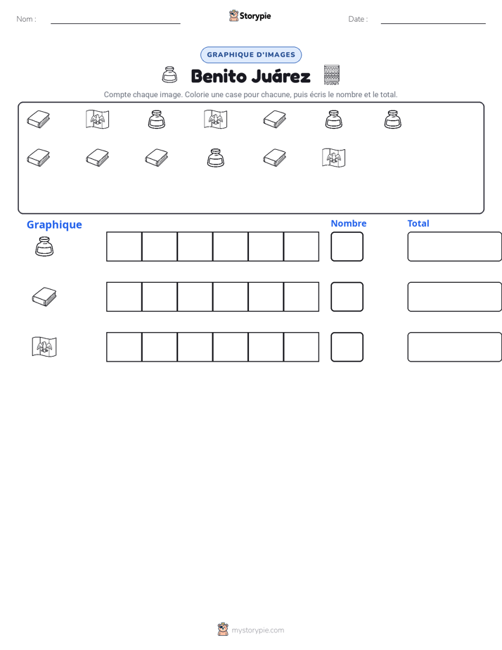 Compter & Graphier