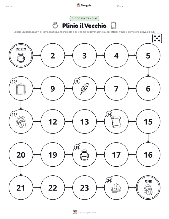 Gioco di Ruolo & Movimento