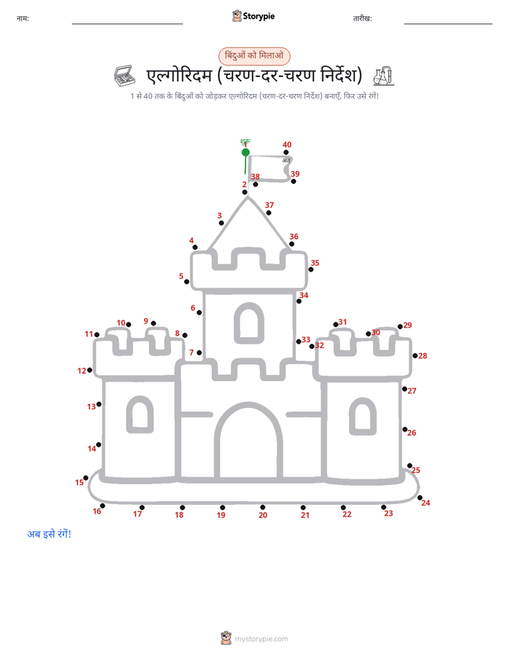 बिंदु से बिंदु