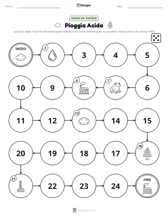 Gioco di Ruolo & Movimento
