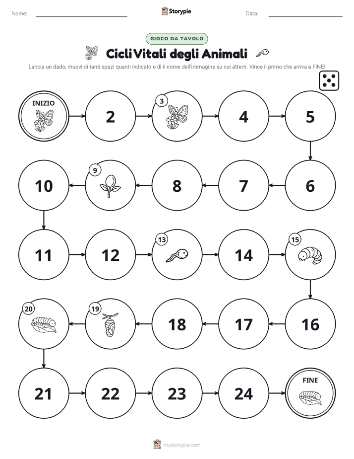Gioco di Ruolo & Movimento